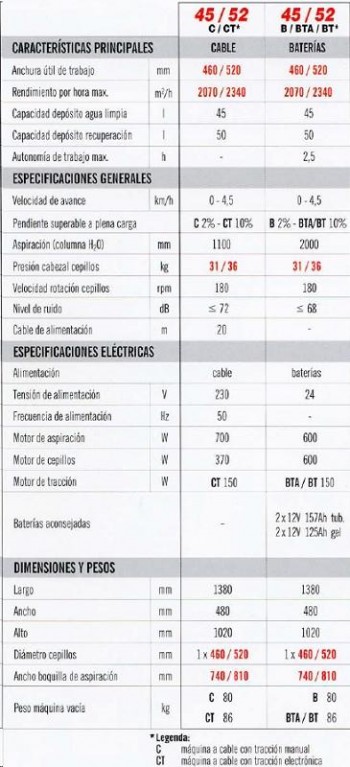 FREGADORA (OCASION) KROSS NOVA SUPER 50BT