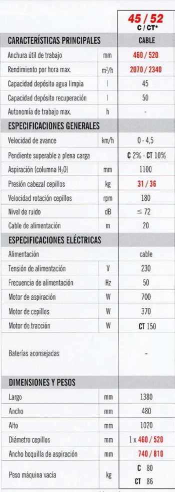 FREGADORA (OCASION) CABLE KROSS NOVA SUPER 45CT