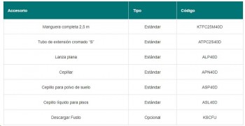 ASPIRADOR POLVO/AGUA 72PM 70/75LT (2 MOTORES X 1100W) PVC